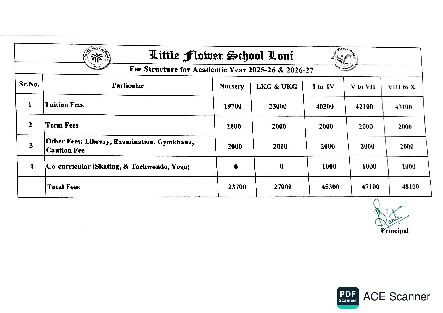 fee-structure-of-ay-2025-26